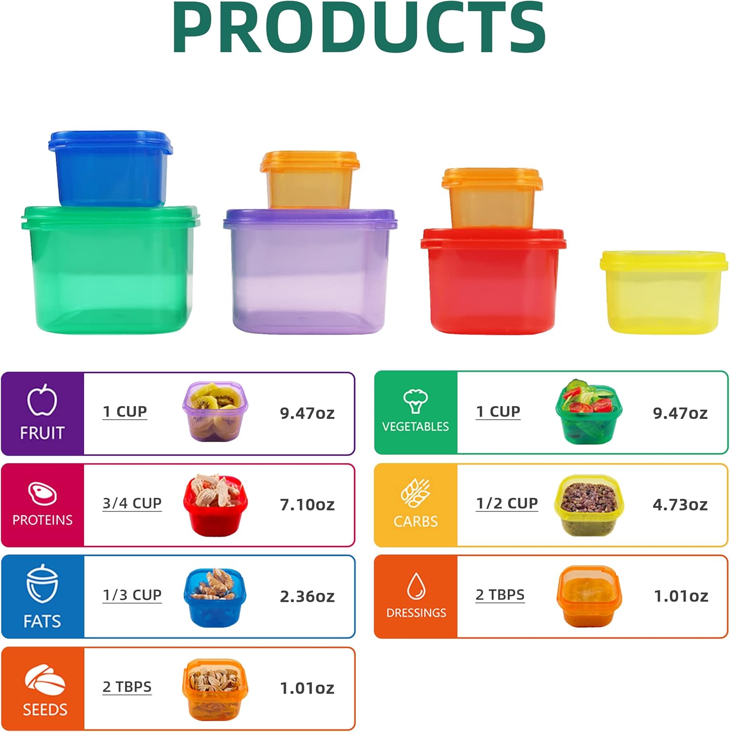 7-częściowy zestaw pojemników  – Meal Prep For A Day recenzja i cena